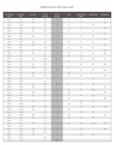 a table with a number of different numbers