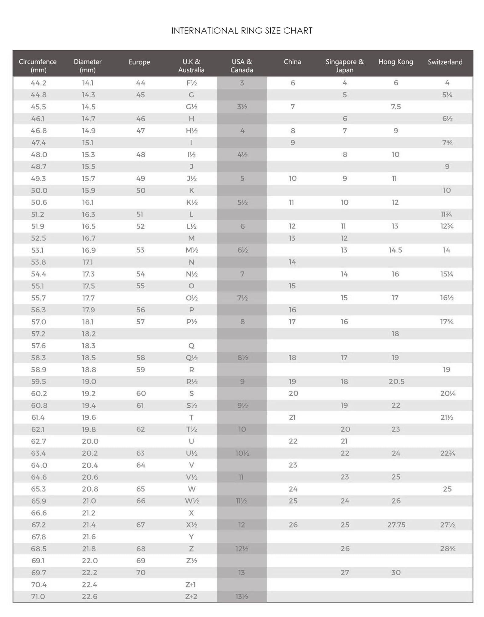 a table with a number of different numbers